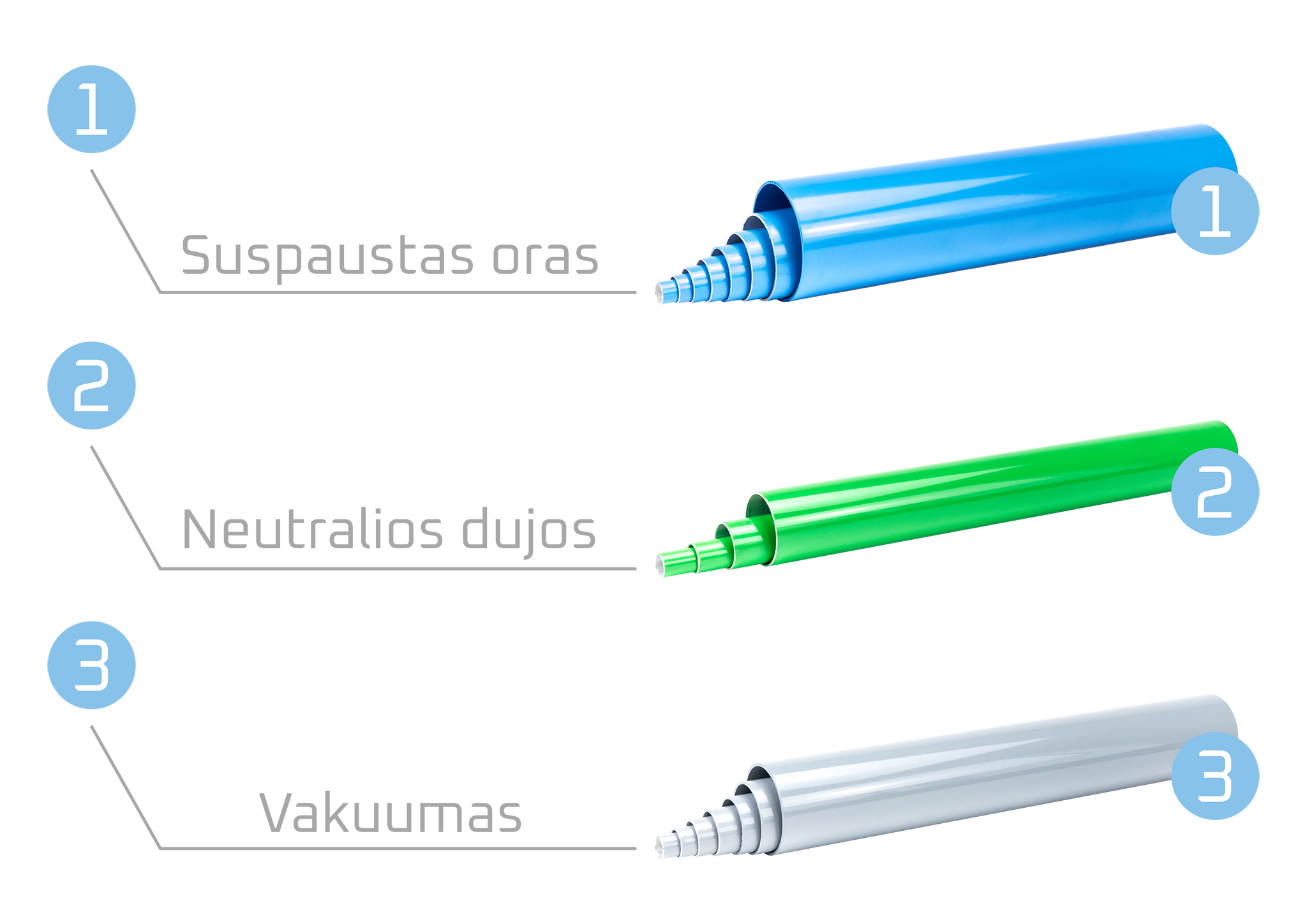 Vamzdynų sistemos